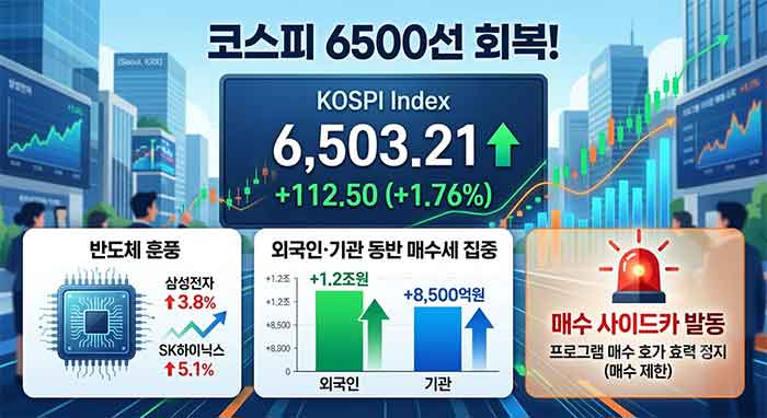 텍스트와 반도체 이미지, 그래프 를 표현.