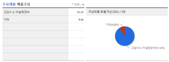 HPSP_주요제품