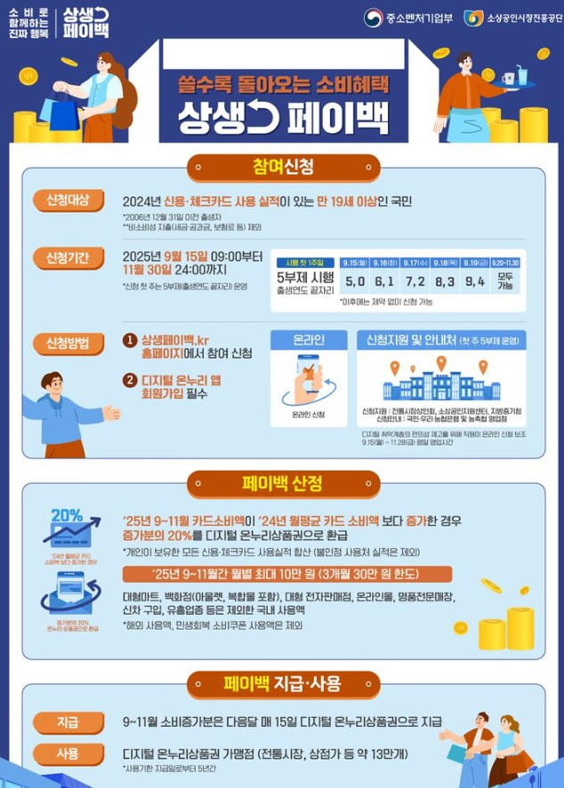 상생페이백