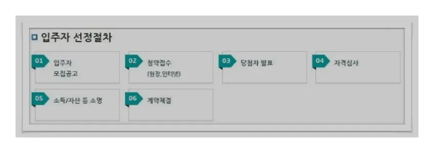 국민임대주택 자격
