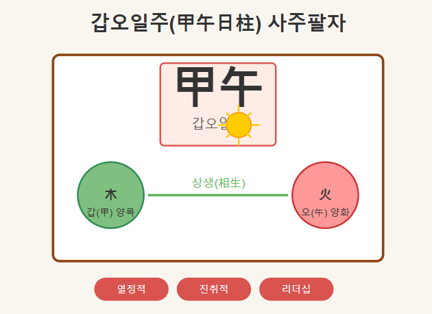 갑오일주