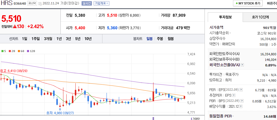 HRS 차트