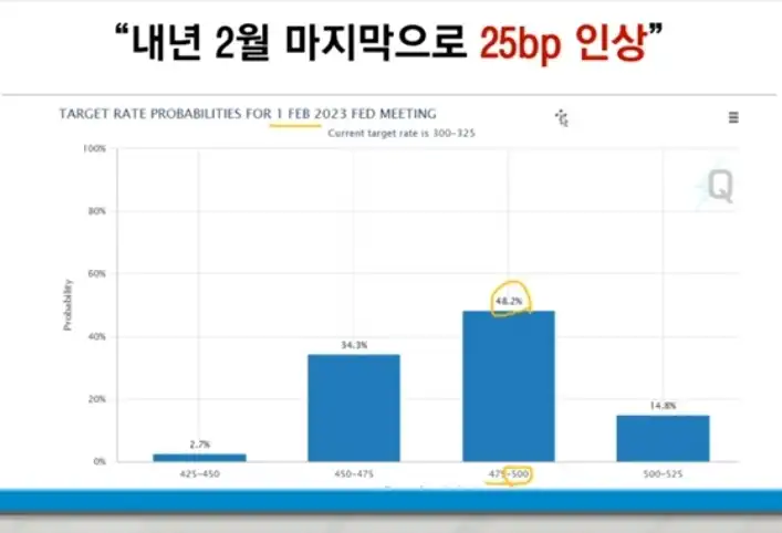 2023년2월_기준금리예상