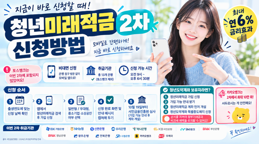 청년미래적급 2차 신청방법 이미지사진