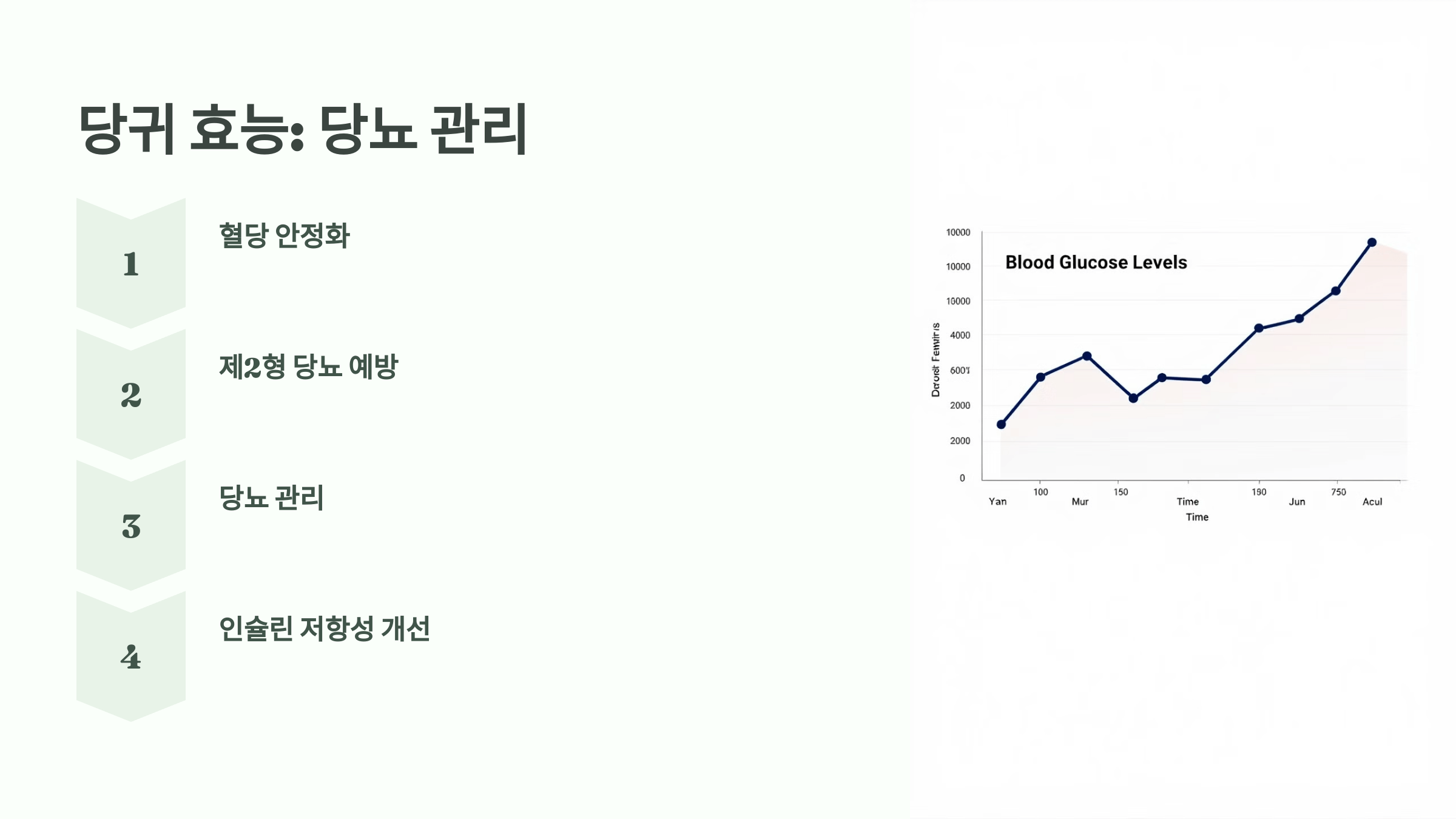 당귀 사진입니다.