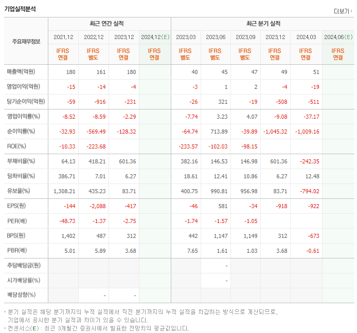 세종메디칼_실적