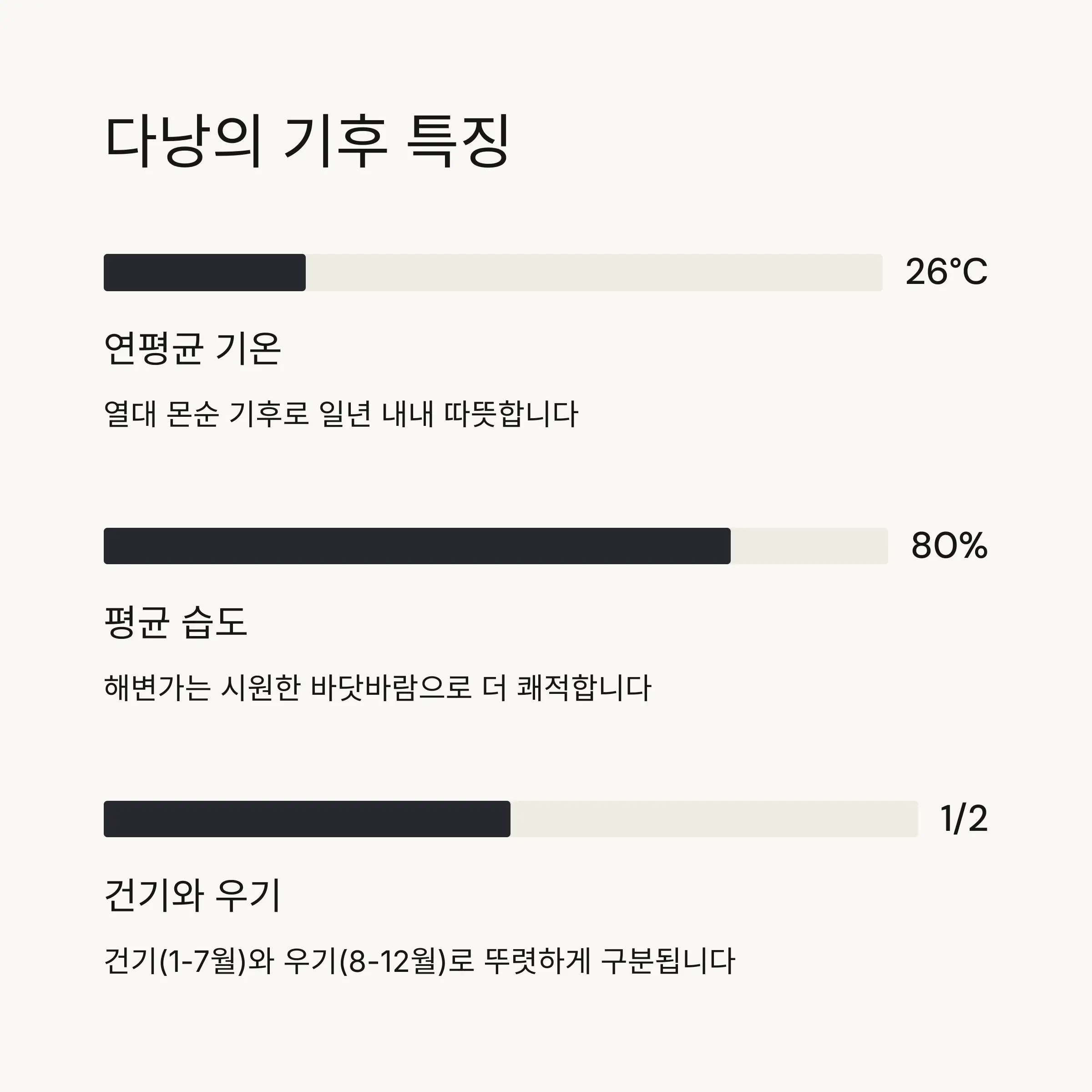🌤️ 다낭의 기후 특징
