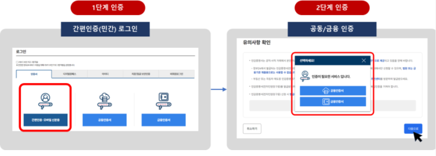 인감증명서 인터넷발급 준비사항