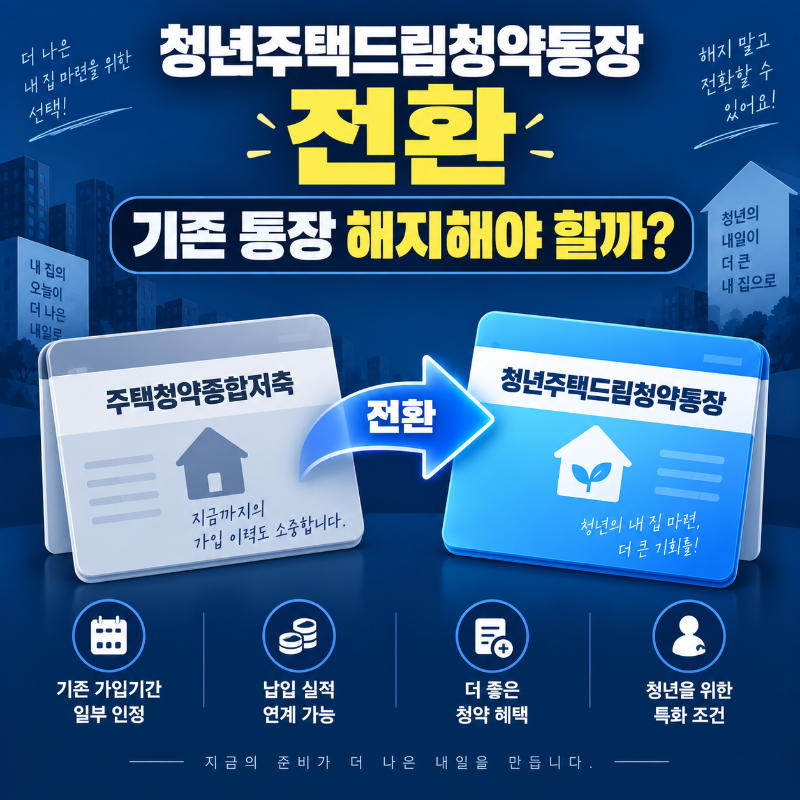 청년주택드림청약통장 전환 시 기존 청약통장을 해지해야 하는지 안내하는 대표 이미지