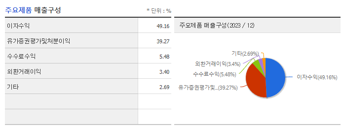 우리금융지주_주요제품