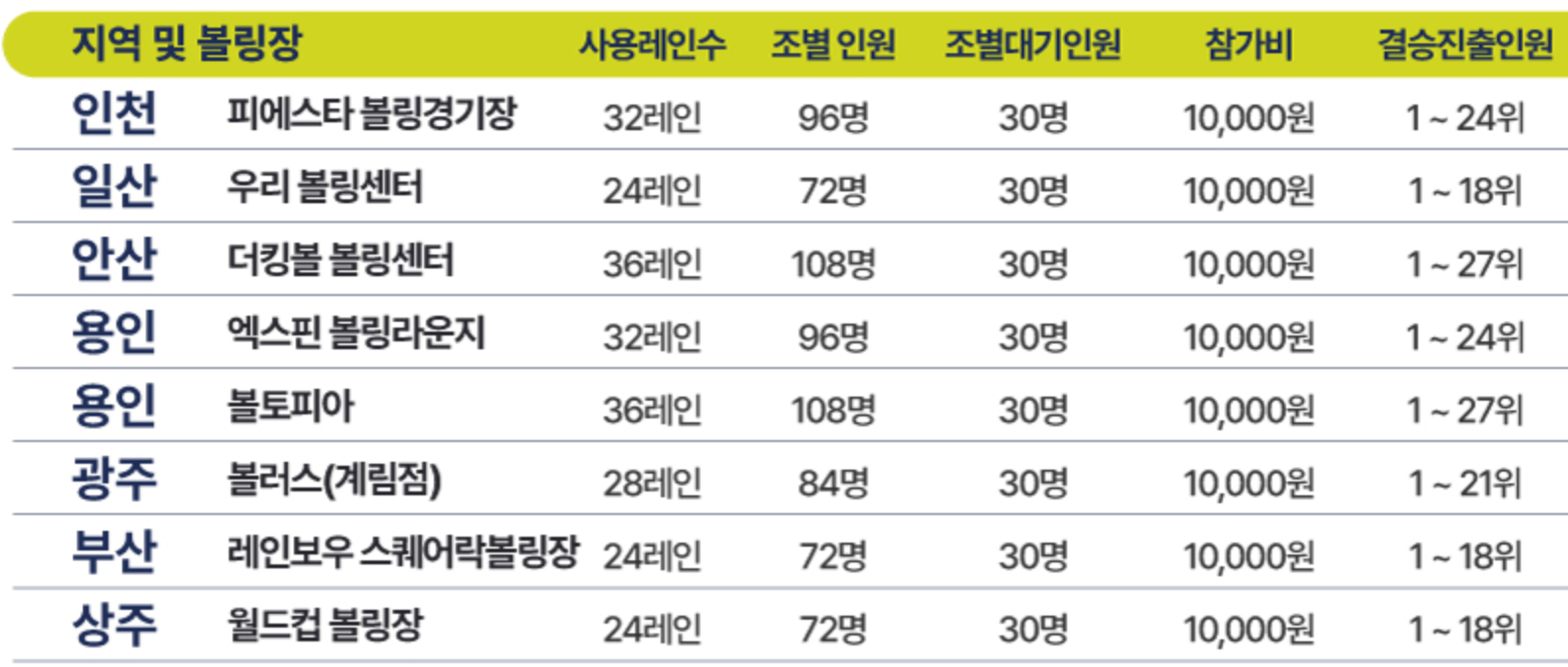 진승고객감사 페스티벌 볼링장