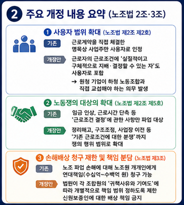 노란봉투법 주요개정내요 요약