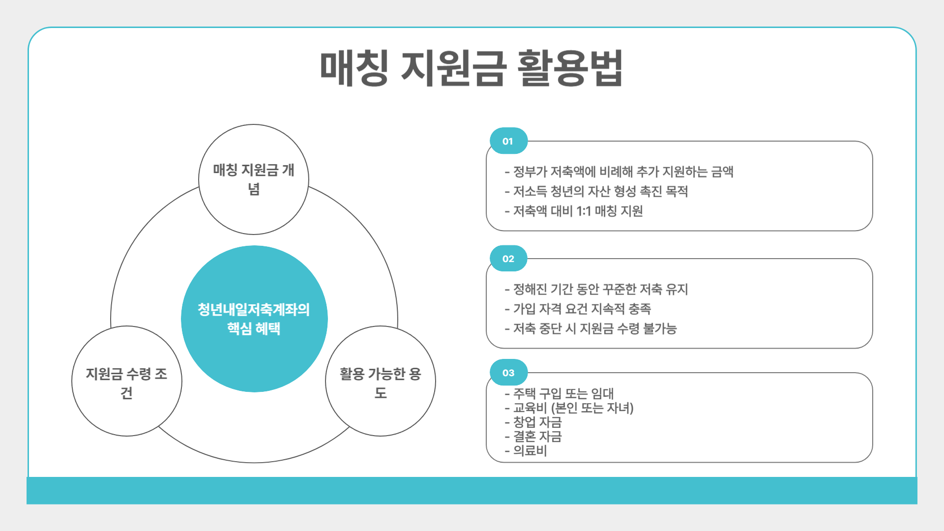 청년내일저축계좌 신청 방법 총정리