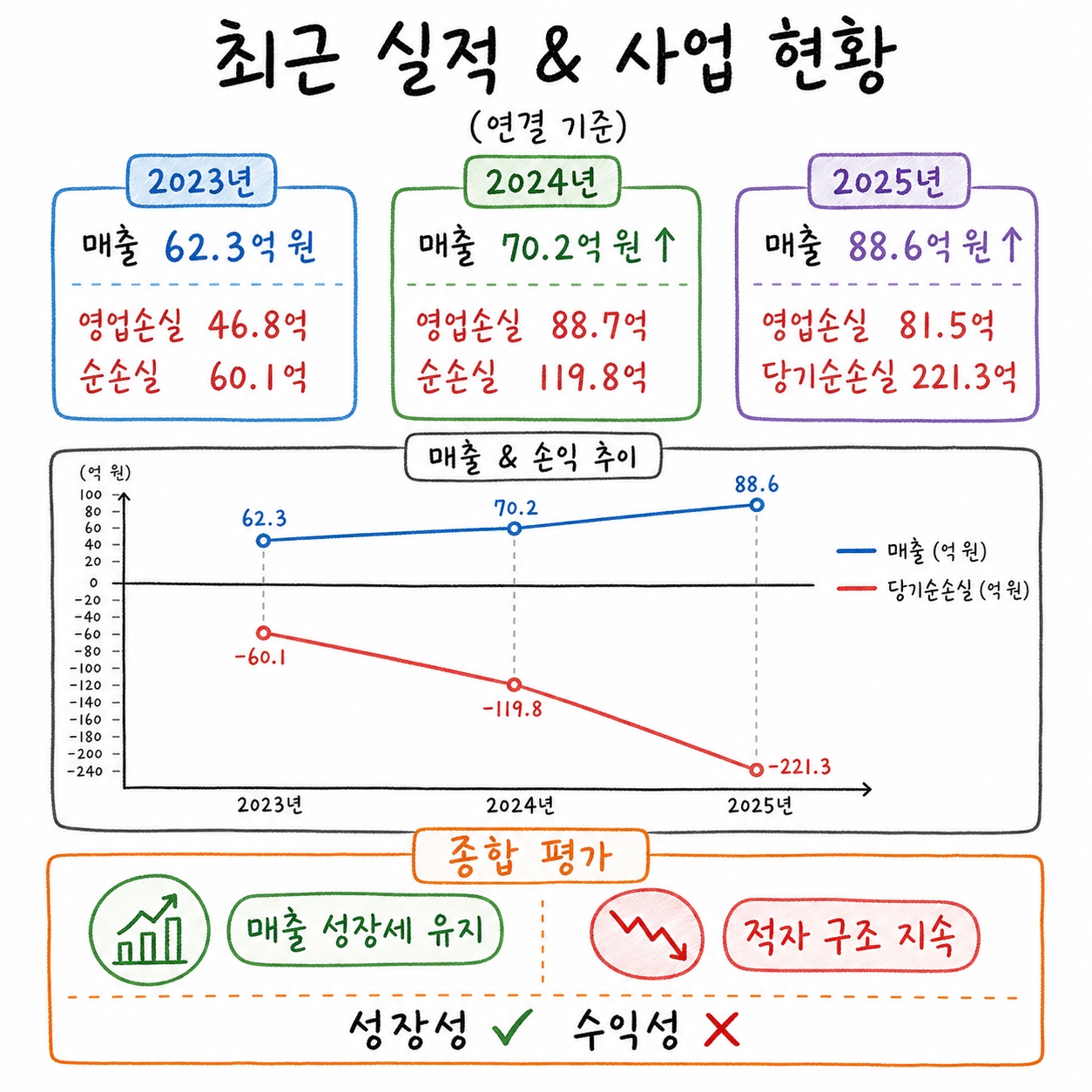 코스모로보틱스