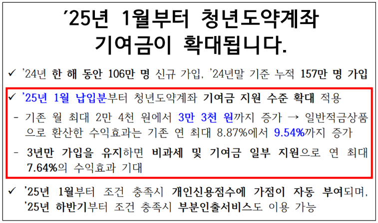 청년도약계좌 조건 가입 나이 소득 기준 신청 정부 기여금 확대