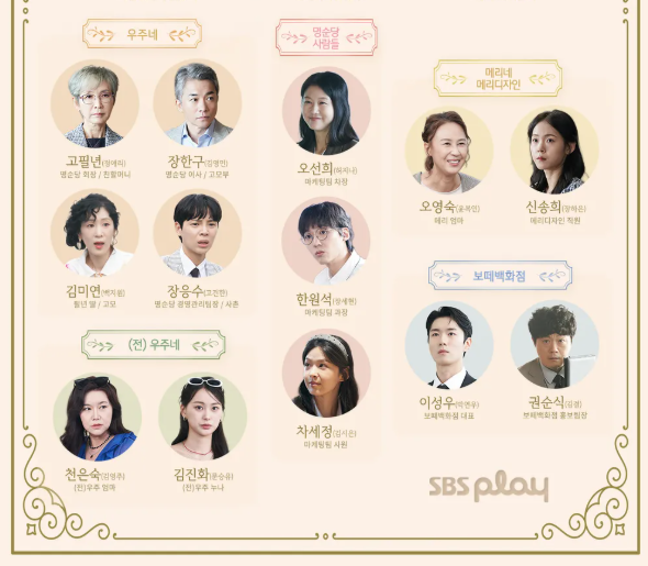 SBS드라마 〈우주메리미〉 인물관계도 총정리|등장인물, 줄거리