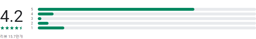 이지컷(EasyCut), 비디오 편집기 & 비디오 메이커