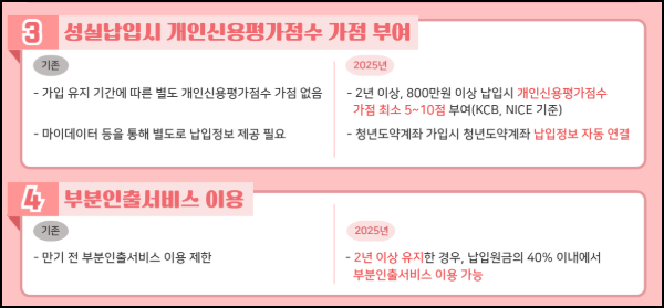 청년도약계좌 신청방법