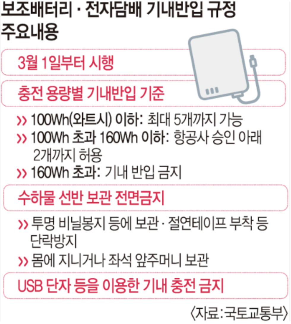 보조배터리 기내 반입 규정