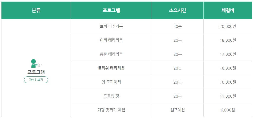 개인 주말체험