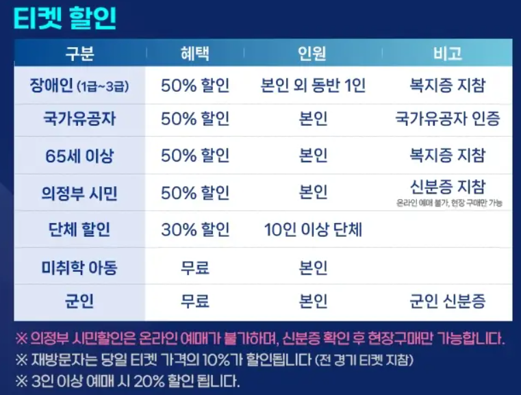 2025 LGT 세계여자컬링선수권 대회