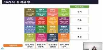 MBTI 성격유형별 해석 및 궁합·특징 정리표 완전 가이드_20