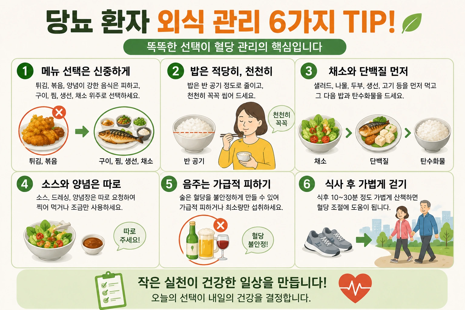 당뇨 환자의 건강한 외식을 위한 메뉴 선택, 식사 순서, 양 조절, 식후 걷기 등 핵심 실천 방법을 정리한 인포그래픽