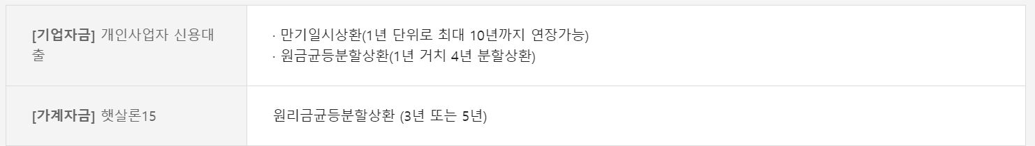 카카오뱅크 사업자 대출 신청방법