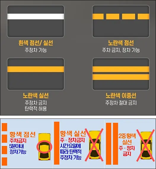 주정차기준