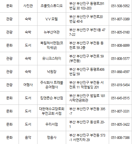 부산진구 문화누리카드 사용처