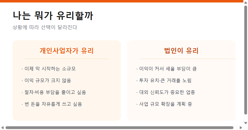 개인사업자가 유리한 경우와 법인이 유리한 경우 비교