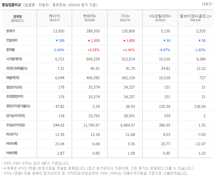 케이카_동종업비교자료