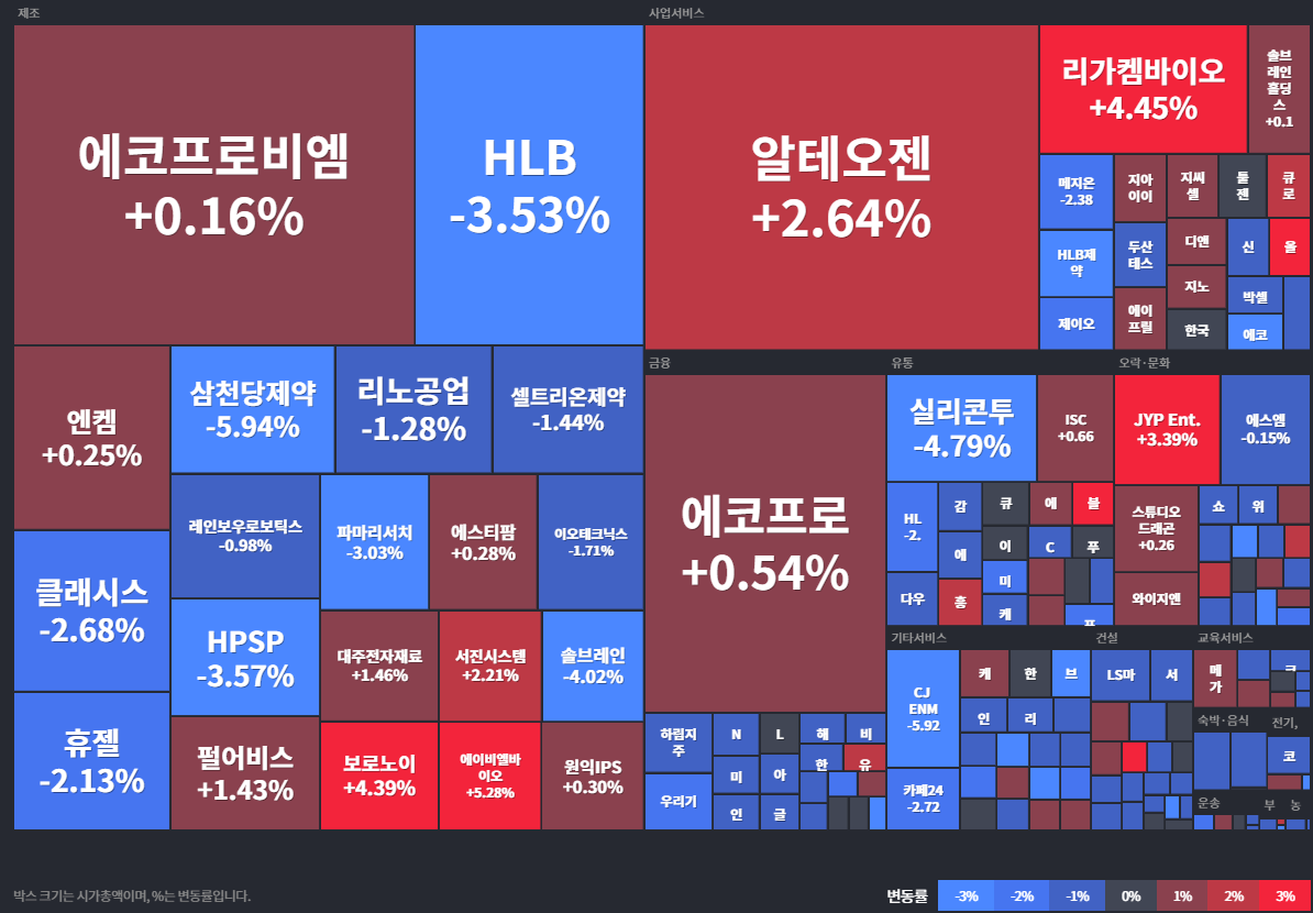 코스닥 상승종목
