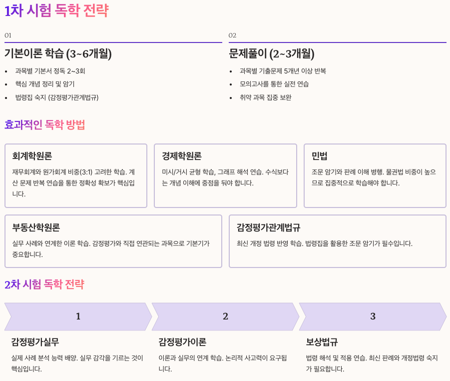 감정평가사 독학 공부법 총 정리 이미지