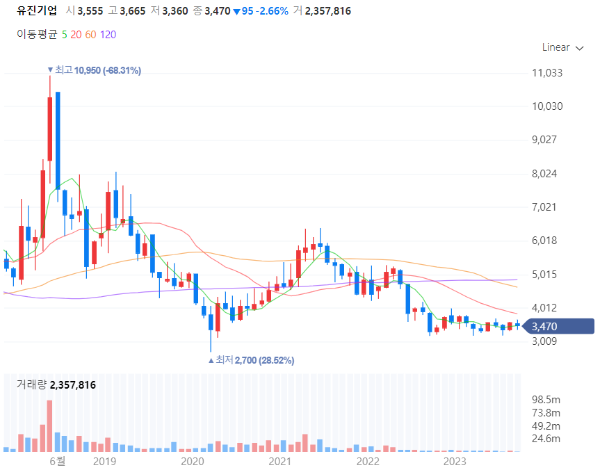 제설블랙아이스관련주대장주수혜주TOP5_유진기업