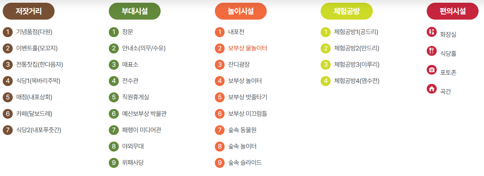 내포 보부상촌