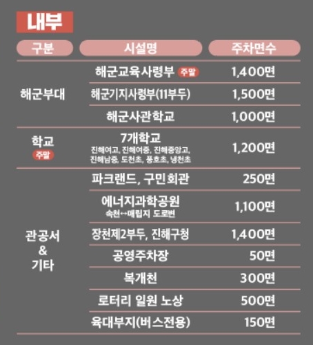 진해 군항제 일정 벚꽃 축제 주차장