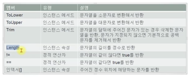 자주쓰이는 string2