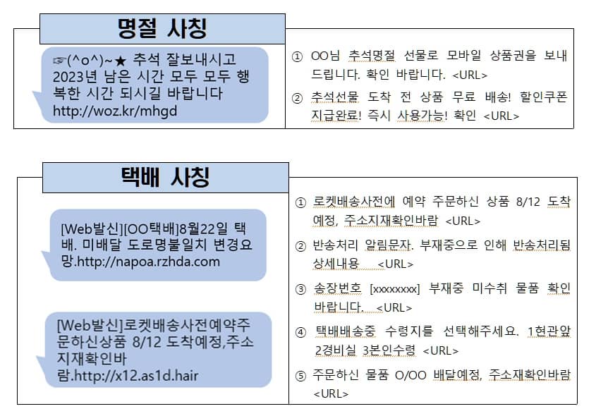 스미싱 유형(자료: 금감원)