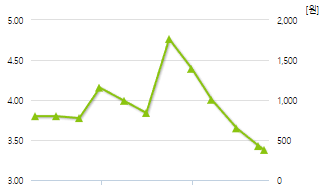 코스나인-예상주가