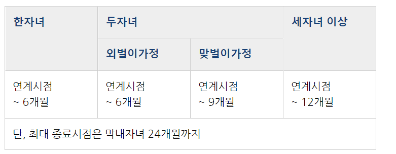 2024 서초구 손주돌봄 서비스 (신청방법 및 지원대상)