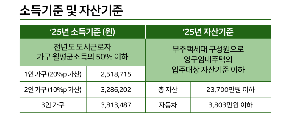 소득기준