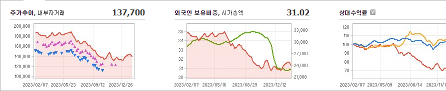 BGF리테일 주가