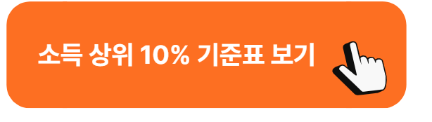 재난지원금 신청 자격조건 소득 상위 10% 확인법