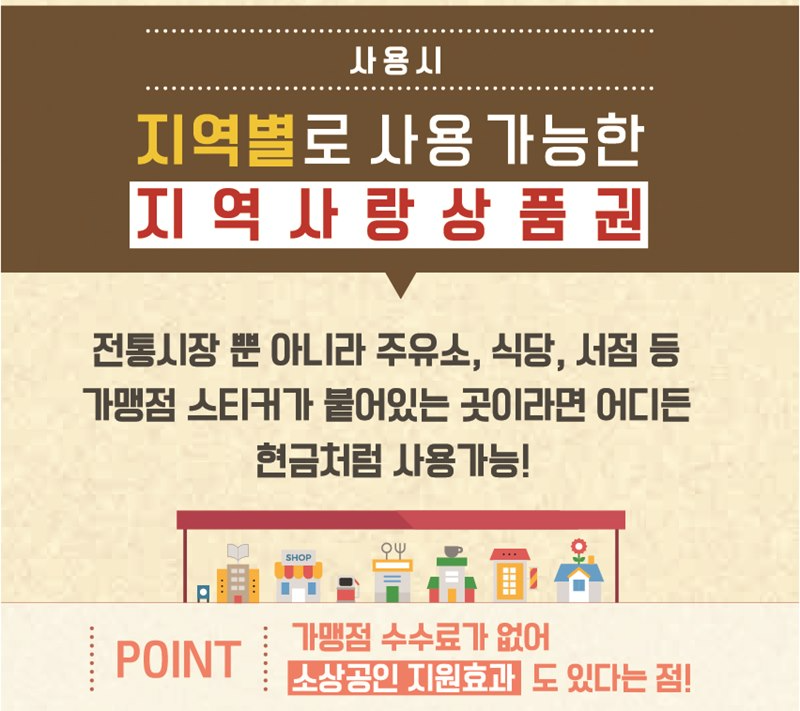 지역-사랑-상품권-사용처- 혜택