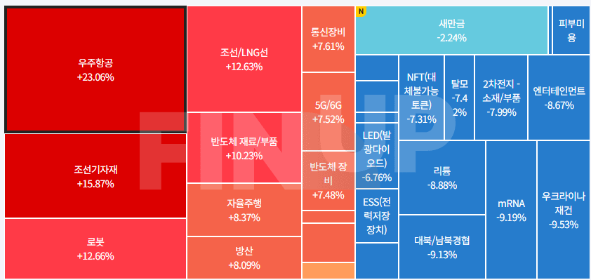 오늘의 테마동향 및 특징주 정리
