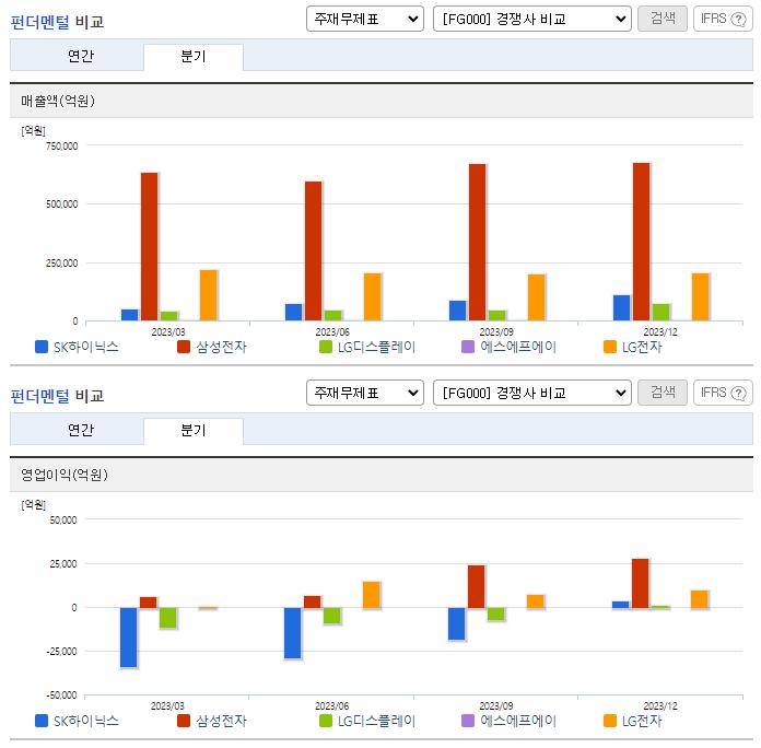 SK하이닉스_업종분석