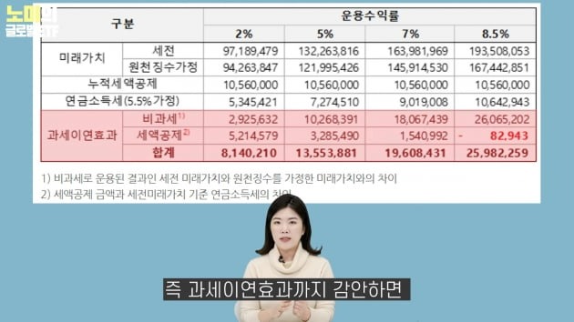 비과세 종합저축