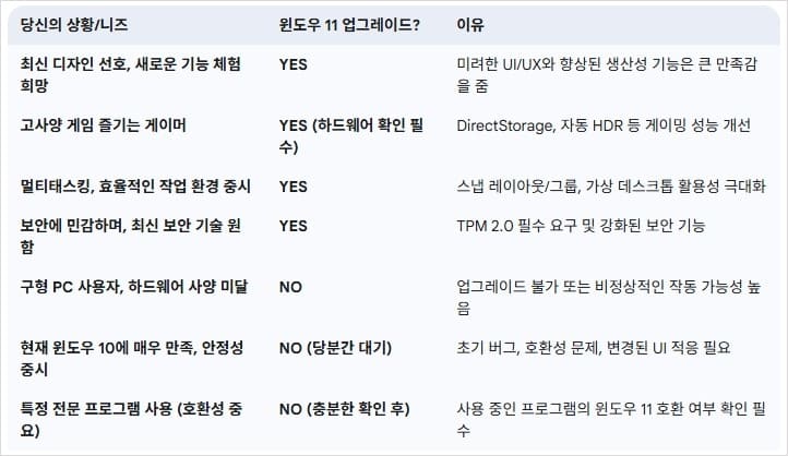 윈도우-11-최종-결정-가이드