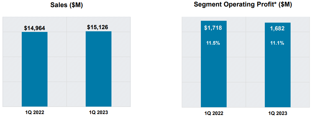 록히드마틴-실적